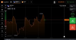 IQ Option conta de demonstração da plataforma de opções binárias