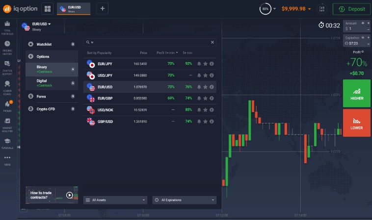 Negociação de opções binárias da IQ Option